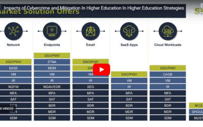 Impacts of Cybercrime and Mitigation In Higher Education In Higher Education Strategies